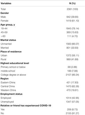 Current Status and Associated Factors of Depression and Anxiety Among the Chinese Residents During the Period of Low Transmission of COVID-19